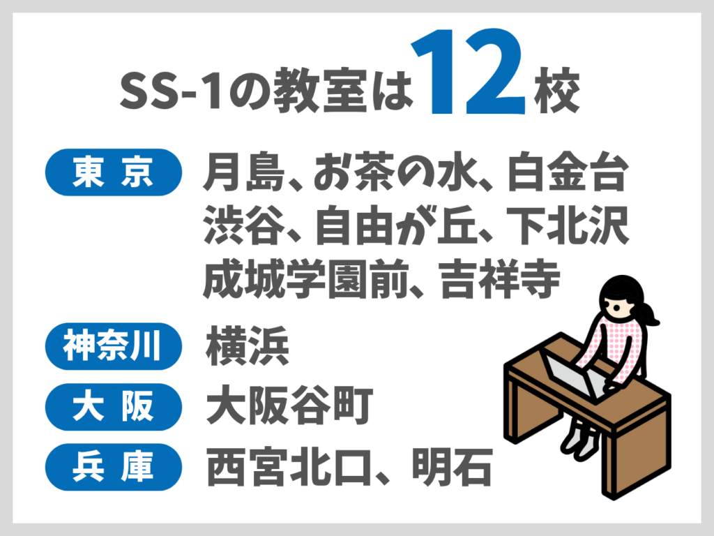 【中学受験塾】個別指導SS-1の評判・料金・合格実績・SS-1テラスを解説 6 SS-1の教室所在地