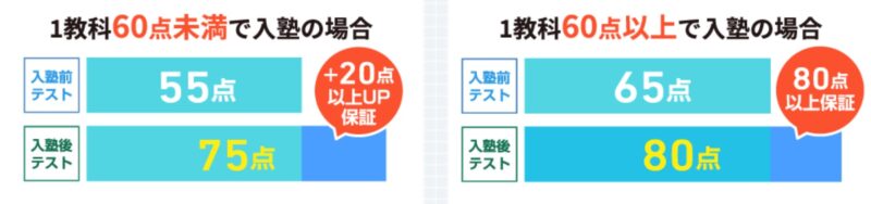 【初期費用だけ注意】オンライン家庭教師WAMの評判・口コミ・料金・特徴 18 スクリーンショット 2021 09 26 11.35.22