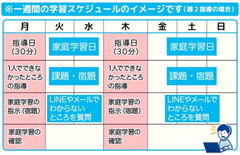 【口コミNo.1】オンライン家庭教師ガンバの評判・料金・特徴を徹底解説 16 gamba schedule