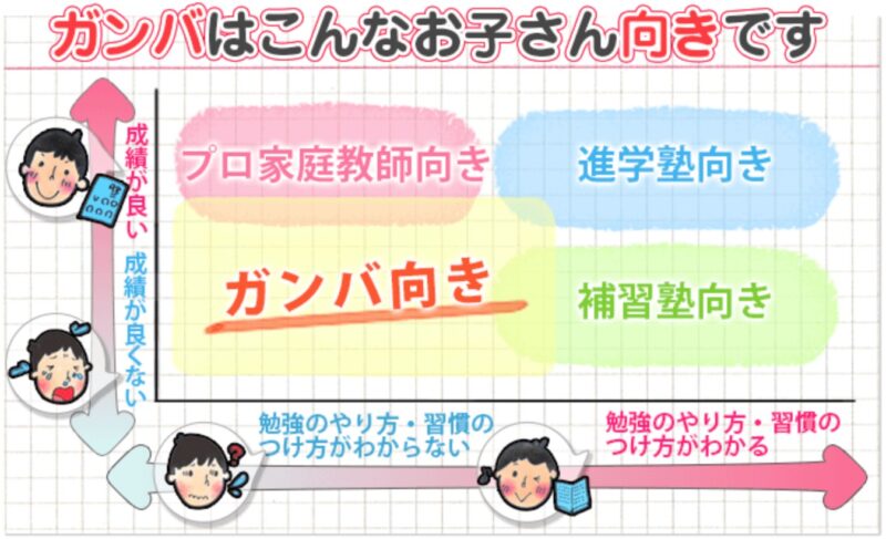 【口コミNo.1】オンライン家庭教師ガンバの評判・料金・特徴を徹底解説 12 スクリーンショット 2021 10 07 12.33.13