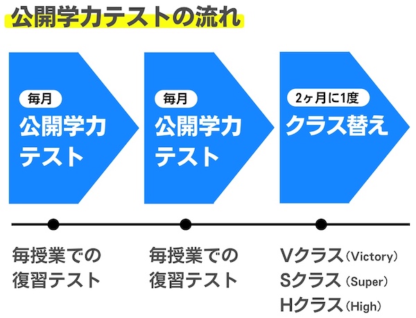 【浜学園に向いてる子とは?】評判・月謝・合格実績・メリットなど解説! 24 浜学園の公開テスト図解