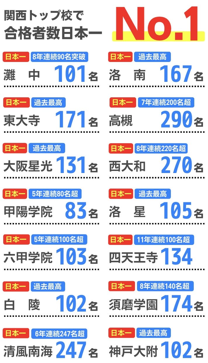 中学受験2027|関西の中学校偏差値ランキング|浜学園・日能研・能開・五ツ木 16 2026年浜学園合格実績