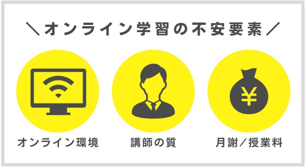 【高校受験に強い】中学生におすすめのオンライン家庭教師6選 8 オンライン学習の不安要素の図解