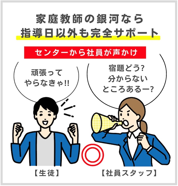 【解決】学校の宿題を見てくれる塾おすすめ7選【2026最新】 31 銀河の完全サポートの図解