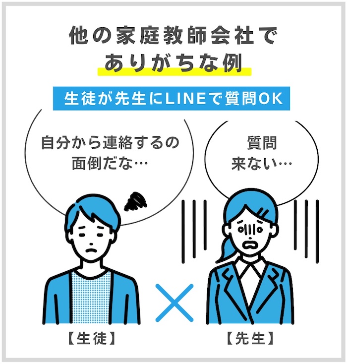 【解決】学校の宿題を見てくれる塾おすすめ7選【2026最新】 30 他の家庭教師会社でありがちな例の図解