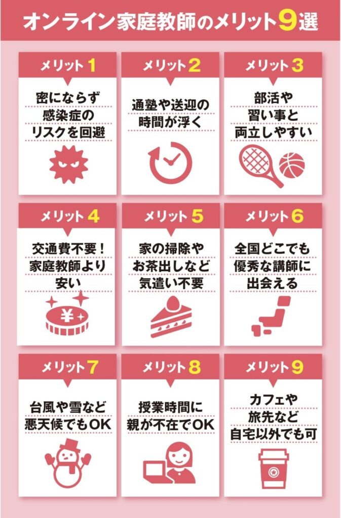 【効果や口コミは?】オンライン家庭教師のメリット10選!デメリットも解説 7 オンライン家庭教師のメリット9選の図解