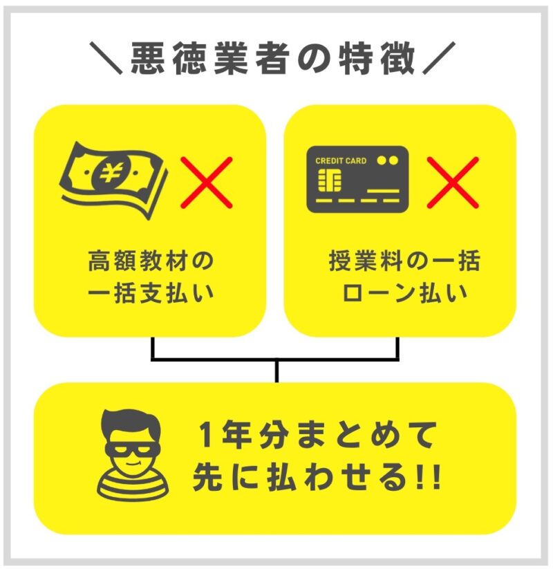 中学受験に強い個別指導塾おすすめ7社。目的に合わせた選び方も解説! 13 悪徳業者の特徴の図解