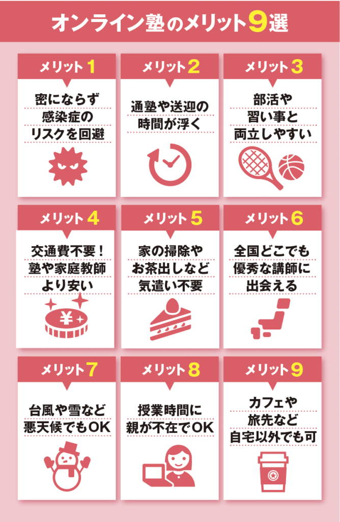 【中学生】5教科を教えてくれる安い塾おすすめ5社【小学・高校生もOK】 66 オンライン塾のメリット9選の図解