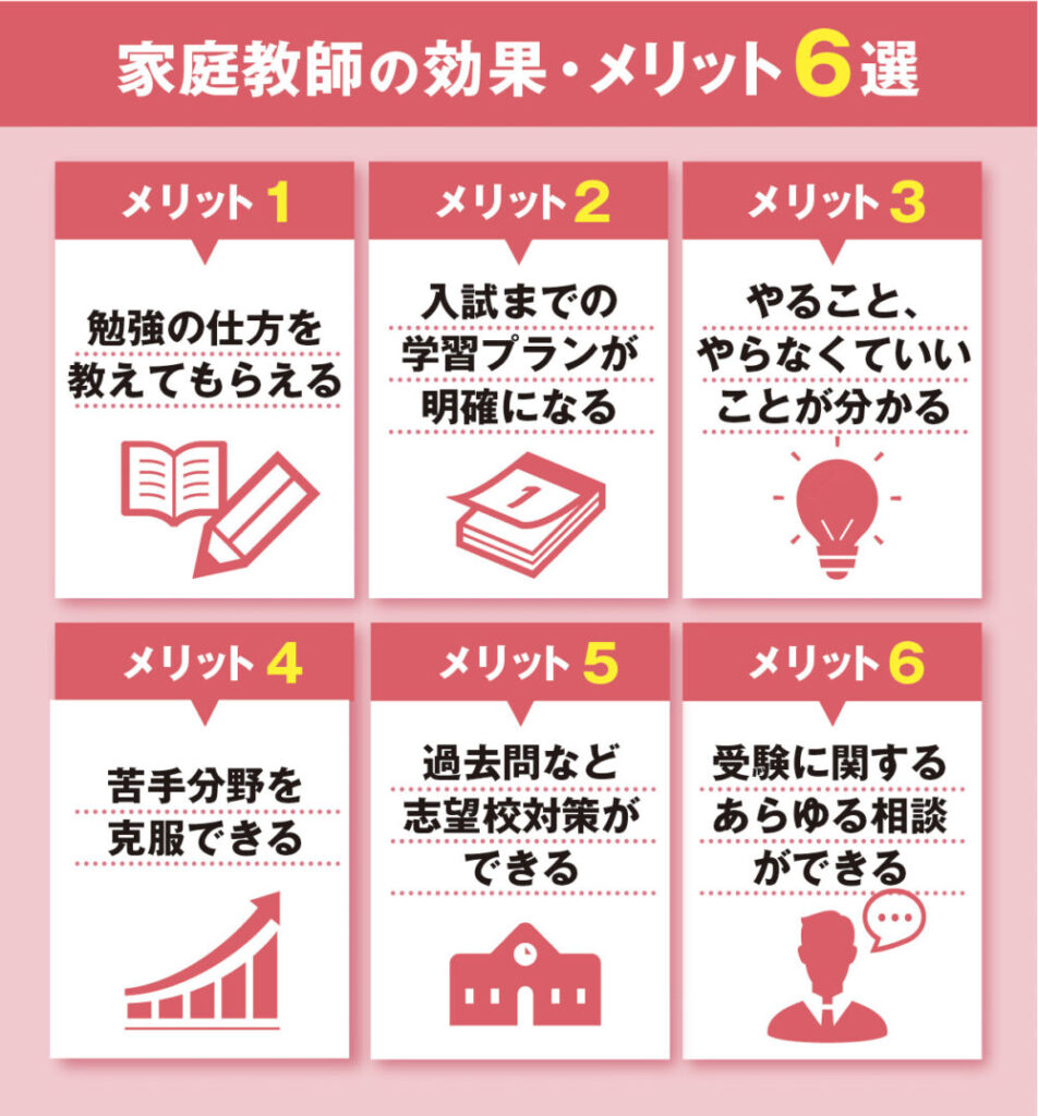 【オンライン家庭教師】大学受験おすすめランキング!人気6社を徹底比較。 4 家庭教師の効果・メリット6選の図解