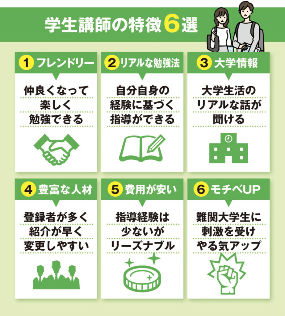 【高校受験に強い】中学生におすすめのオンライン家庭教師6選 14 学生講師の特徴6選の図解