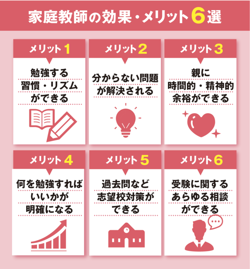 【高校受験に強い】中学生におすすめのオンライン家庭教師6選 4 家庭教師の効果・メリット6選の図解