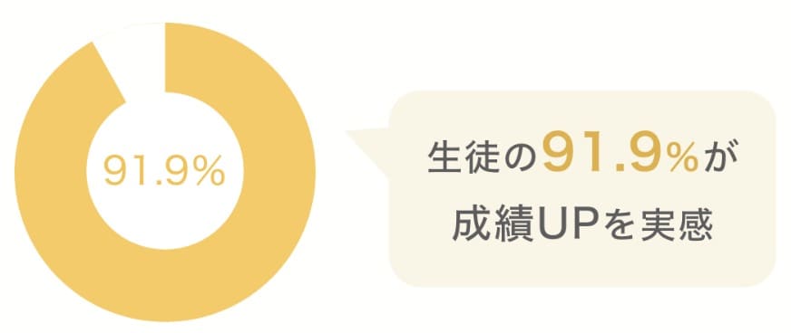 【結論】大学受験に強いコーチング塾おすすめ人気ランキング5選 67 スクリーンショット 2025 03 16 22.48.02