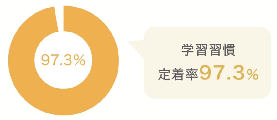 【結論】大学受験に強いコーチング塾おすすめ人気ランキング5選 68 スクリーンショット 2025 03 16 22.48.08