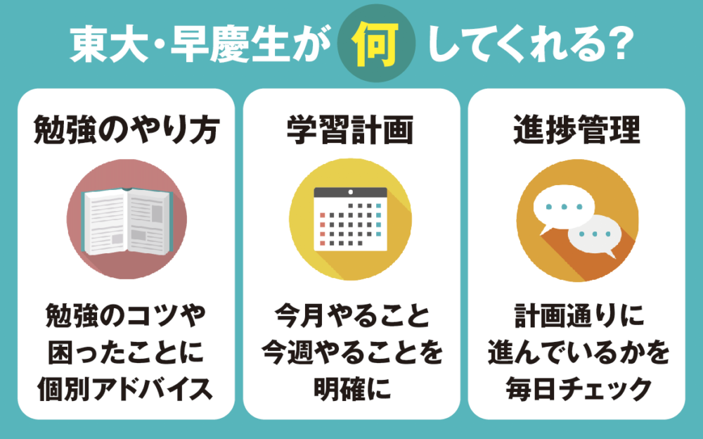 【2026最新】スタディコーチの評判・口コミ・料金・デメリット・合格実績 13 東大・早慶生が何してくれる?の図解