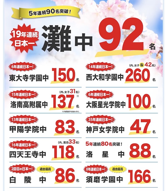 中学受験2024|関西の中学校偏差値ランキング|浜学園・日能研・能開・五ツ木 15 hamagaku goukaku