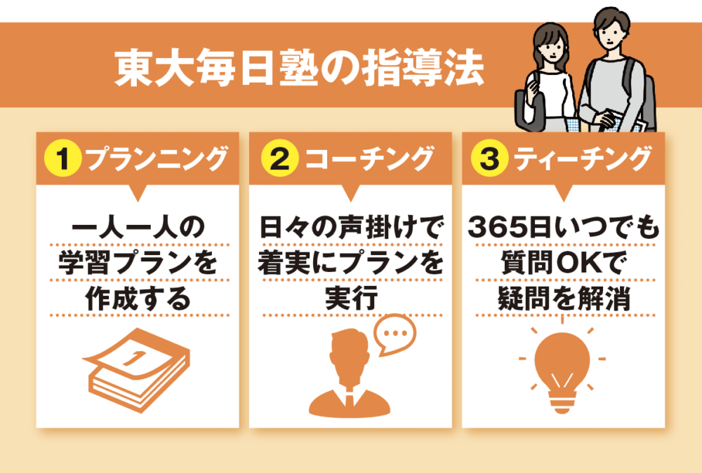 【合格者インタビュー】大学受験で学習管理型の塾は意味あるのか? 42 mainiti coaching