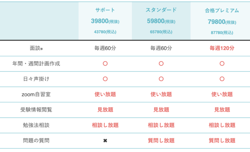 【2026最新】東大毎日塾の評判・口コミ・料金【オンライン個別指導】 28 mainiti ryoukin