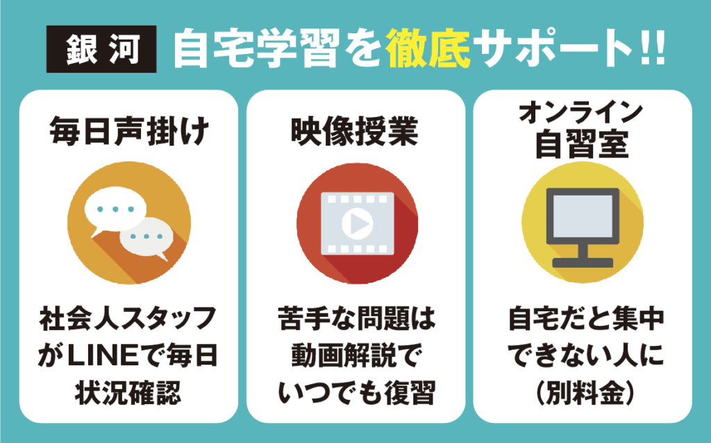 家庭教師の銀河「生徒数160%増えた理由」口コミ・評判まとめ 33 自宅学習を徹底サポートの図解
