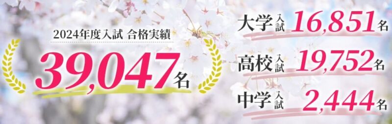 【解決】学校の宿題を見てくれる塾おすすめ7選【2026最新】 68 トライの合格実績
