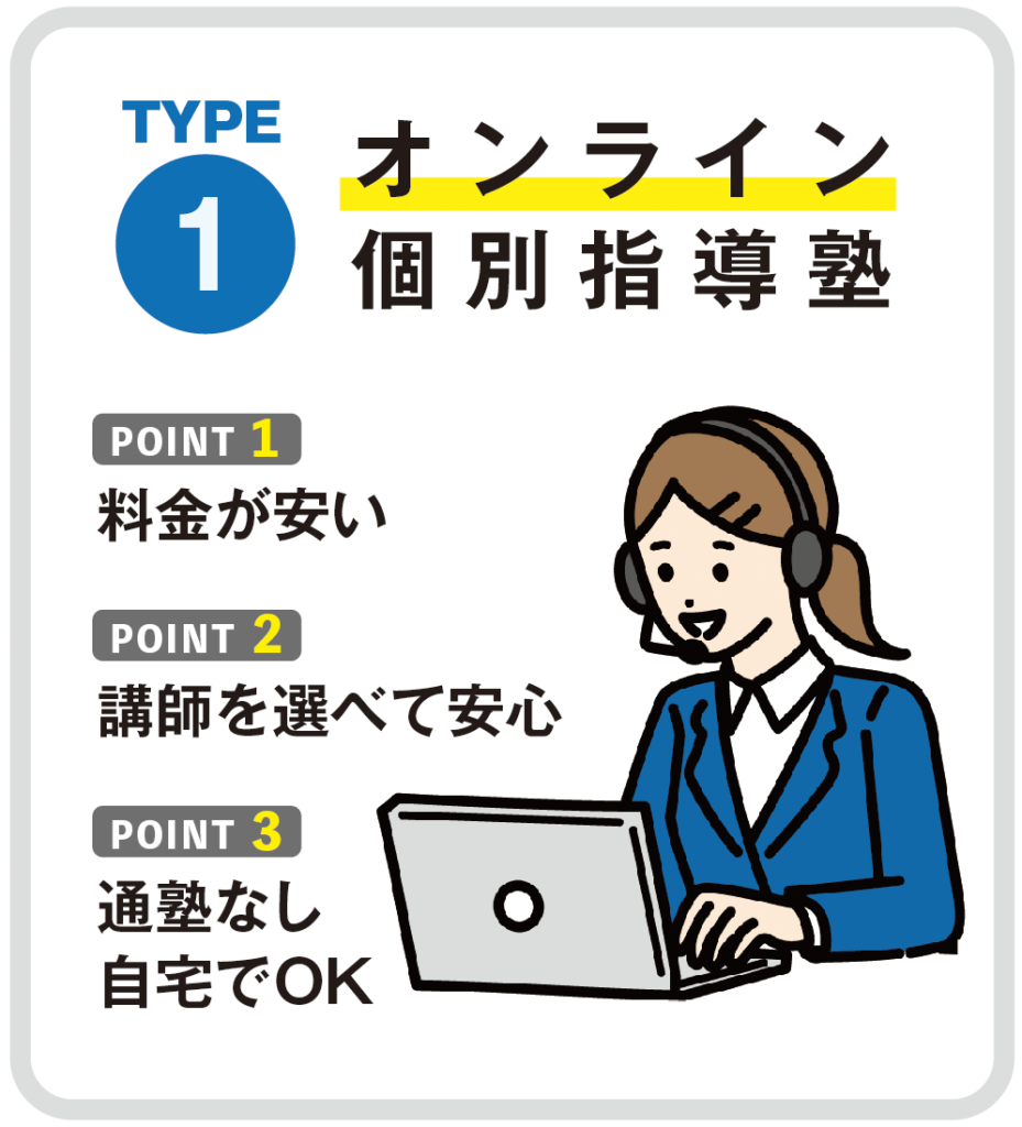 中学受験に強い個別指導塾おすすめ7社。目的に合わせた選び方も解説! 16 オンライン個別指導塾の図解