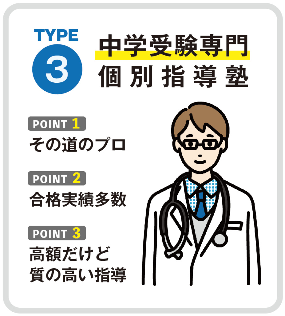 中学受験に強い個別指導塾おすすめ7社。目的に合わせた選び方も解説! 18 中学受験専門個別指導塾の図解