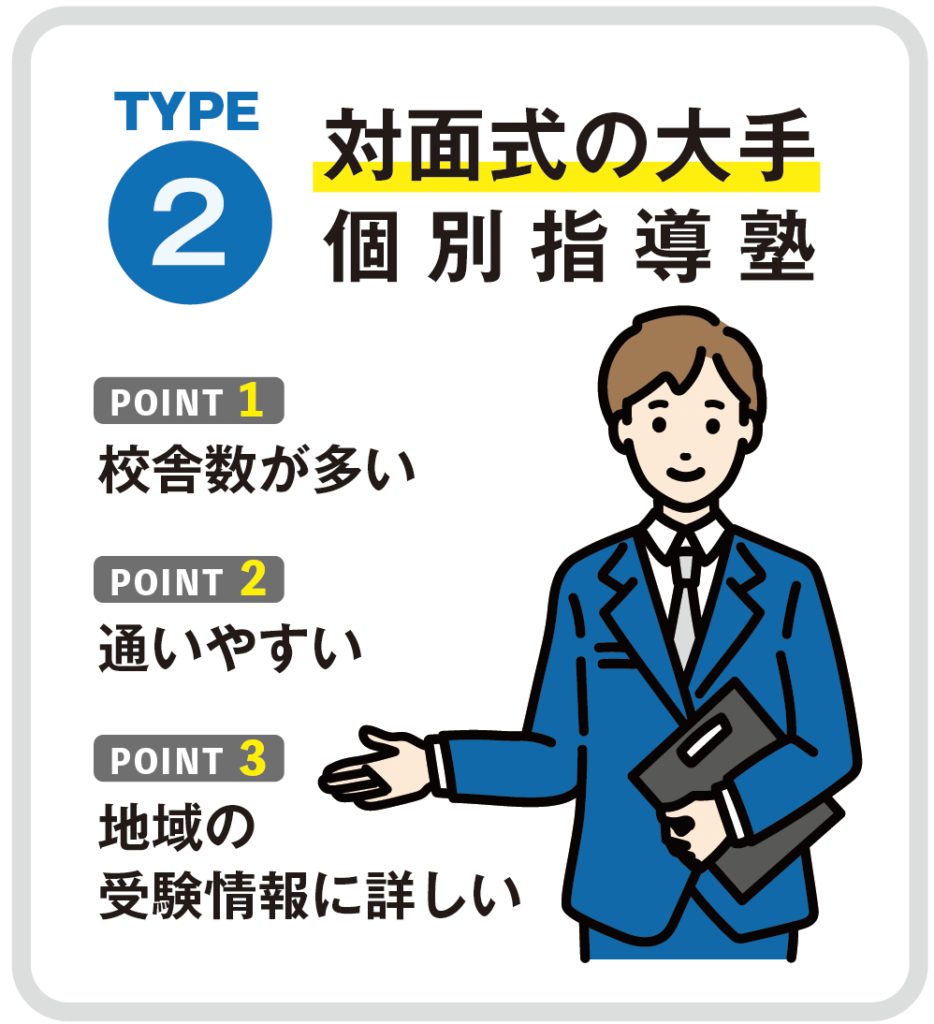 中学受験に強い個別指導塾おすすめ7社。目的に合わせた選び方も解説! 17 対面式の大手個別指導塾の図解
