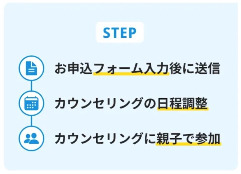 【2026最新】総合型選抜専門塾AOIの口コミ・評判・料金・特徴を徹底解説! 31 受験相談(カウンセリング)までの簡単3ステップの図解