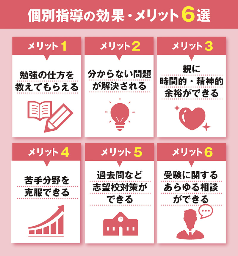 中学受験に強い個別指導塾おすすめ7社。目的に合わせた選び方も解説! 4 個別指導の効果・メリット6選の図解
