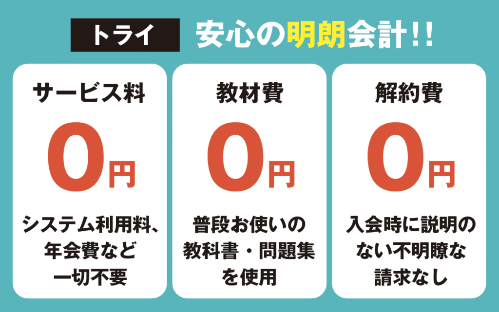 50人に聞いた「家庭教師のトライの料金」は月3万円!口コミ評判も解説 60 トライ安心の明朗会計の図解