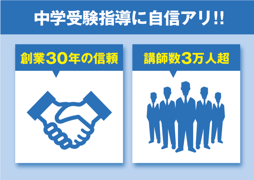 中学受験に強い家庭教師おすすめ6社。目的に合わせてプロか学生を選ぶ! 20 中学受験指導に自信アリ図解