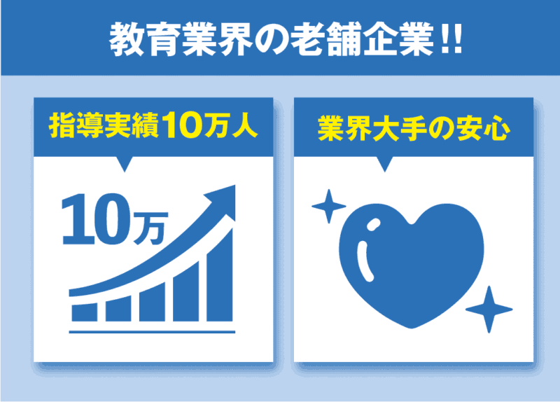 中学受験に強い家庭教師おすすめ6社。目的に合わせてプロか学生を選ぶ! 17 スクリーンショット 2023 10 23 23.35.58