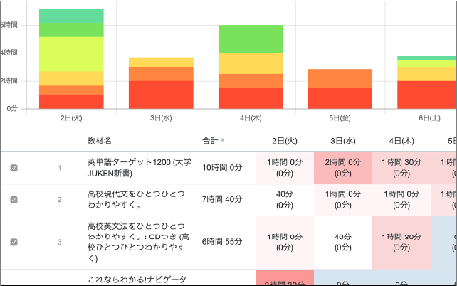 【目的別に探す】個別指導塾おすすめ人気ランキング【2026最新】 58 Studyplusの画面