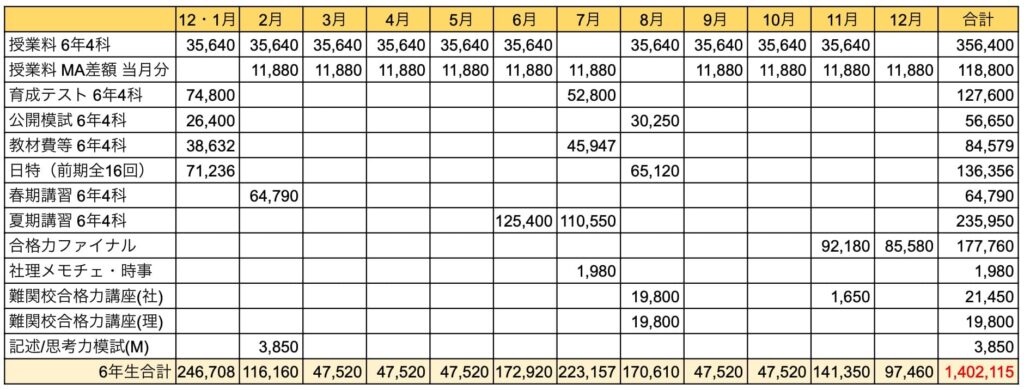 【日能研6年生の費用】3年間で支払った料金を完全公開!夏期冬期講習/2科/4科 16 ryoukin6 1