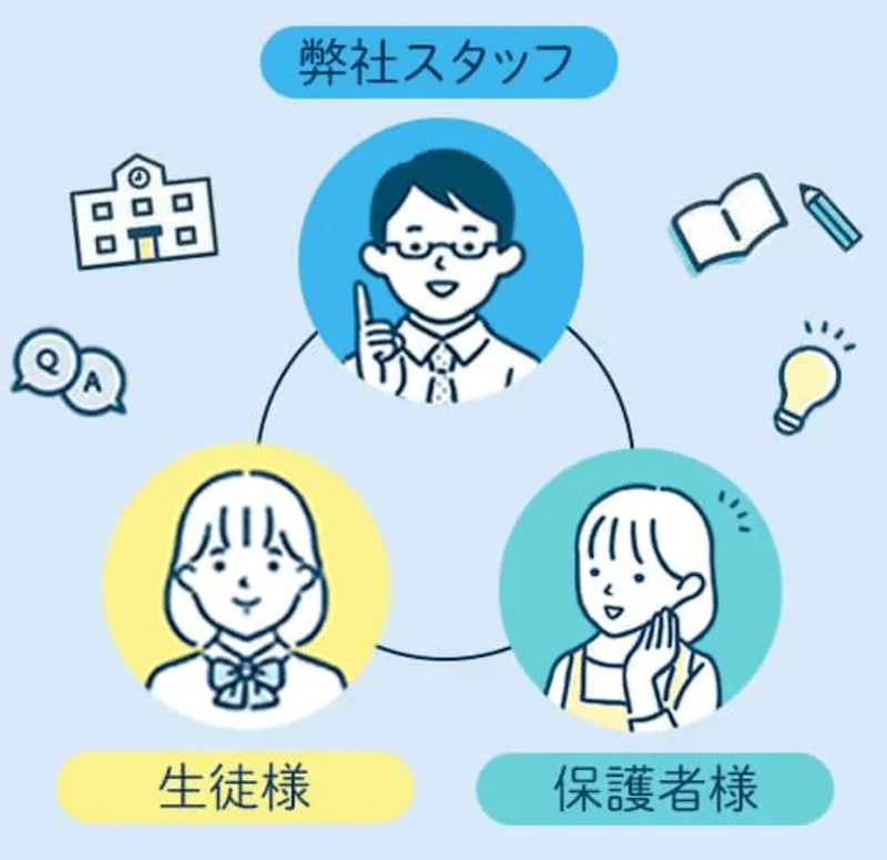 【2026最新】鬼管理専門塾の口コミ・評判や料金を忖度なしで解説! 47 強制三者面談の図解