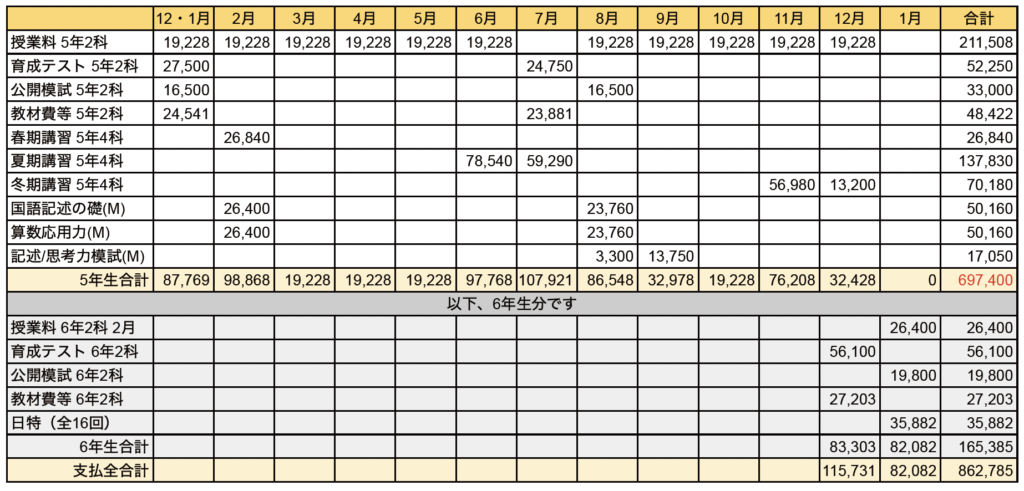 日能研5年生の費用】毎月支払った料金を公表！夏期冬期講習/2科/4科
