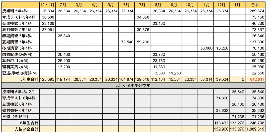 【日能研5年生の費用】毎月支払った料金を公表!夏期冬期講習/2科/4科 16 日能研5年4科目 2