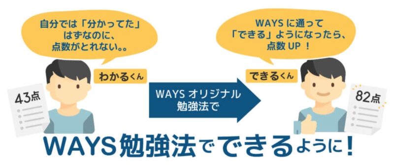 中高一貫校の数学に強い塾おすすめ3社。早めの対策が受験につながる! 41 WAYS勉強法の図解
