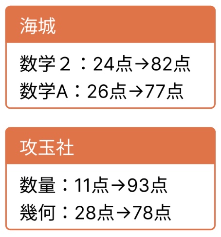 【2026最新】中高一貫校専門個別指導塾WAYSの口コミ・評判・料金・特徴を徹底解説! 28 海城と攻玉社の成績アップ例