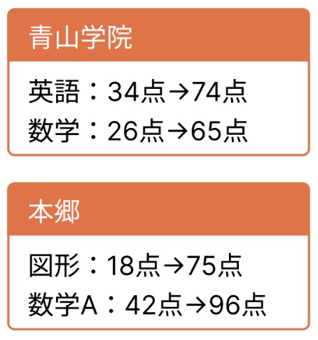 【2026最新】中高一貫校専門個別指導塾WAYSの口コミ・評判・料金・特徴を徹底解説! 27 青学と本郷の成績アップ例