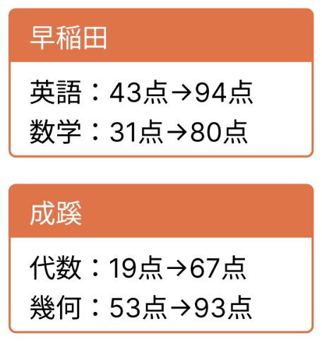 【2026最新】中高一貫校専門個別指導塾WAYSの口コミ・評判・料金・特徴を徹底解説! 26 早稲田と成蹊の成績アップ例