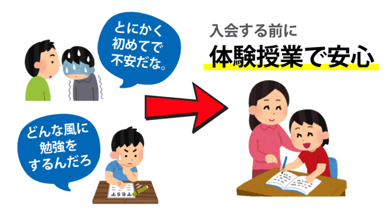 中学受験に強い家庭教師おすすめ6社。目的に合わせてプロか学生を選ぶ! 17 体験授業で安心