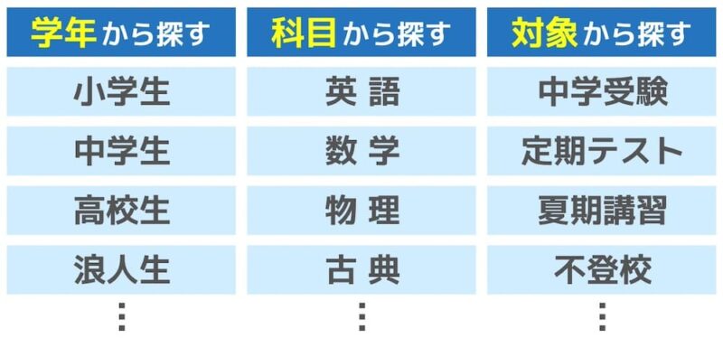 【直撃取材】マナリンクのGoogleの口コミ評判4.9は本当か?責任者に聞いて分かったこと 51 検索方法の図解