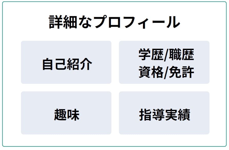 【マナリンク人気講師の探し方】失敗しない先生選びのポイント解説! 50 詳細なプロフィールの図解
