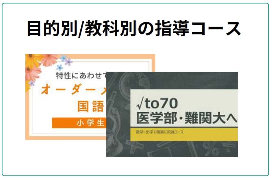 【マナリンク人気講師の探し方】失敗しない先生選びのポイント解説! 53 目的別/教科別の指導コースの図解