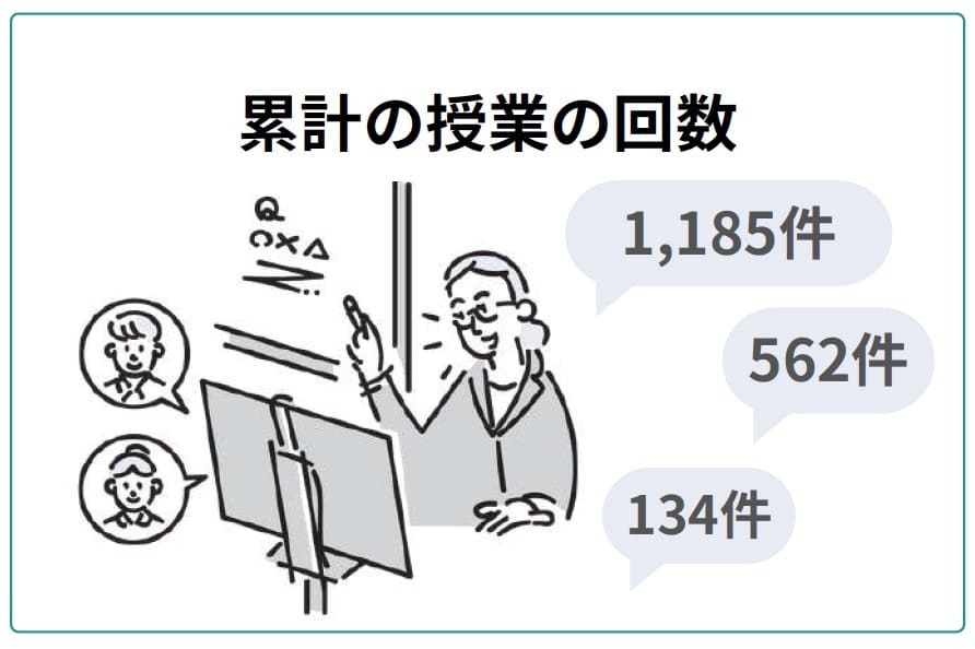 【マナリンク人気講師の探し方】失敗しない先生選びのポイント解説! 56 スクリーンショット 2024 07 07 1.08.56