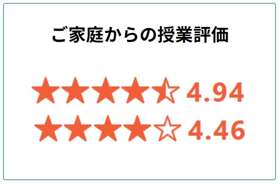 【マナリンク人気講師の探し方】失敗しない先生選びのポイント解説! 58 ご家庭からの授業評価の図解