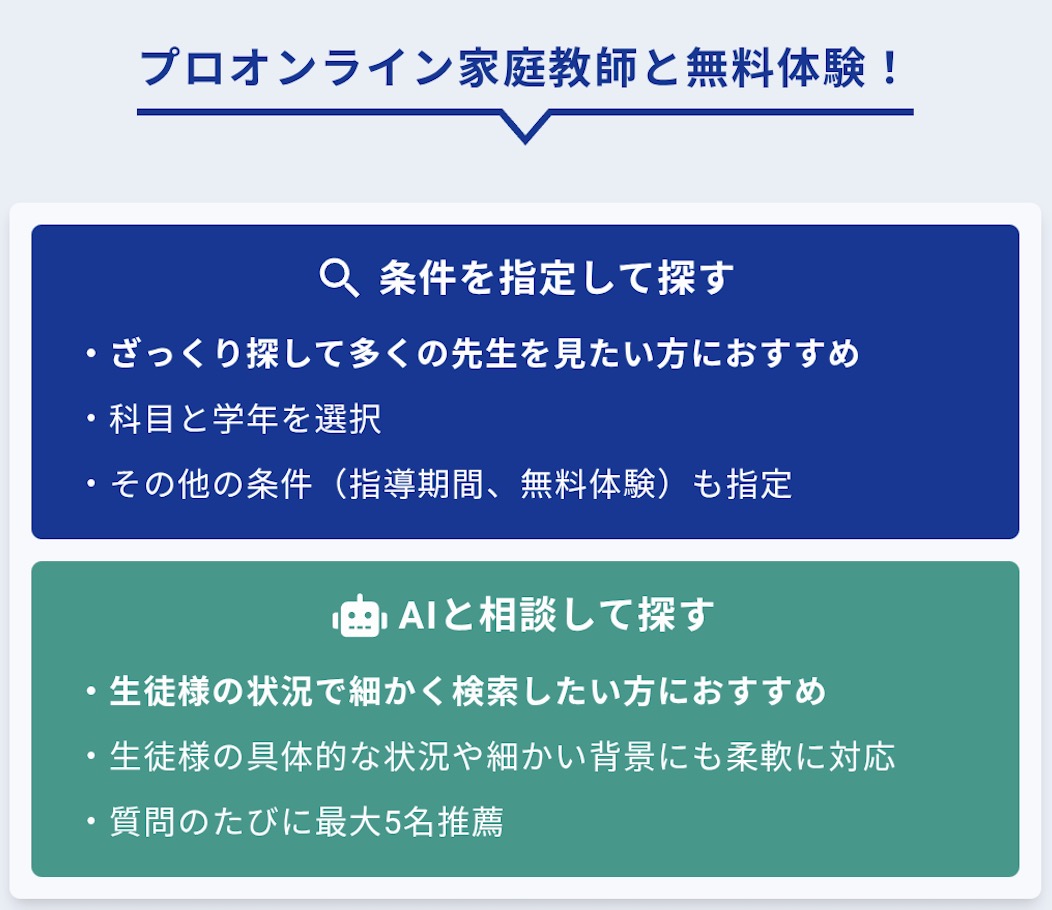 【マナリンク人気講師の探し方】失敗しない先生選びのポイント解説! 8 検索画面の図解