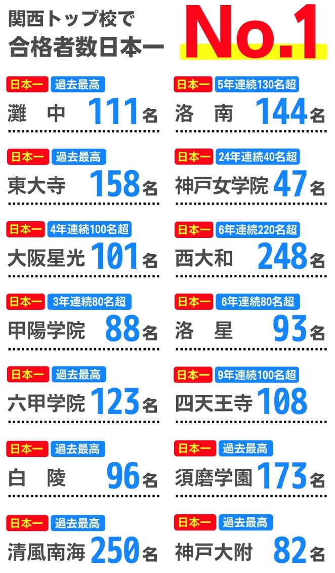 【浜学園の月謝はいくら?】3年間の費用を他の大手塾と比較! 23 浜学園合格実績2024