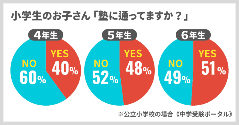 勉強が苦手・嫌いな子のための塾&家庭教師おすすめ6選! 9 1