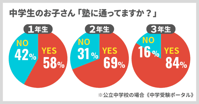 勉強が苦手・嫌いな子のための塾&家庭教師おすすめ6選! 10 2